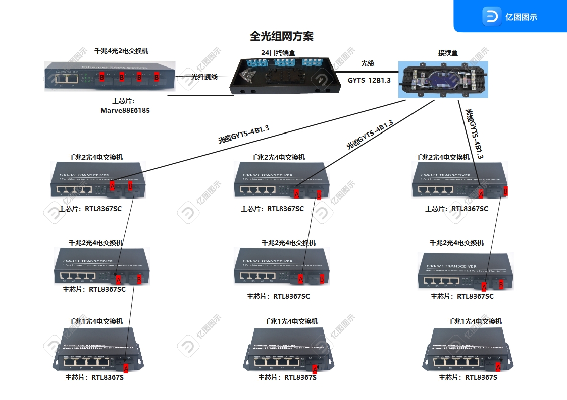 光纤交换机全光组网方案